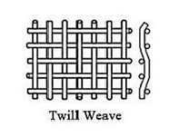 Mesh Sizes and Weave methods