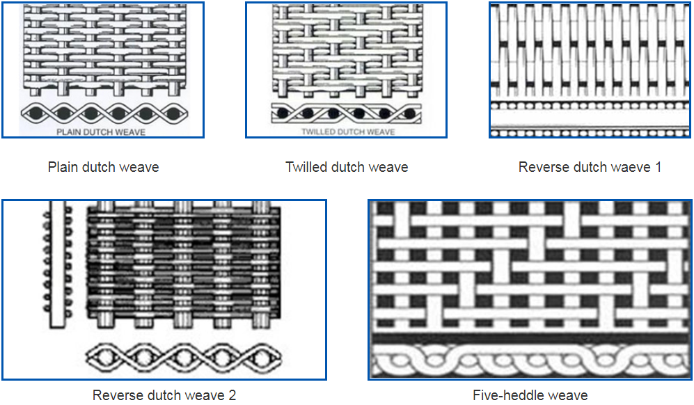 Black Wire Cloth, Black Wire Mesh for SALE
