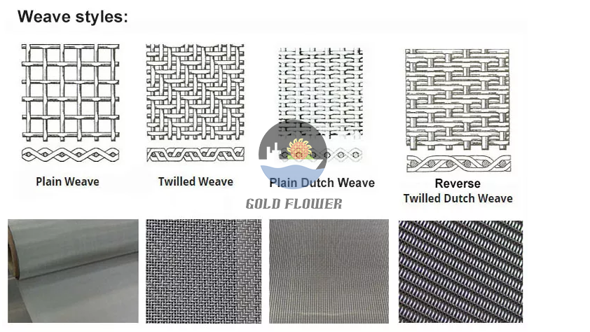 Stainless Steel Dutch Woven Wire Mesh
